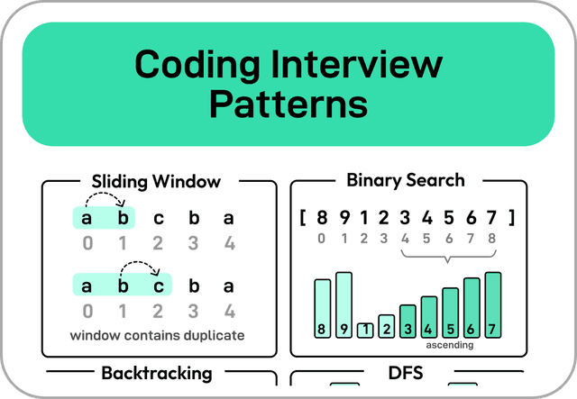 Coding Interview Patterns