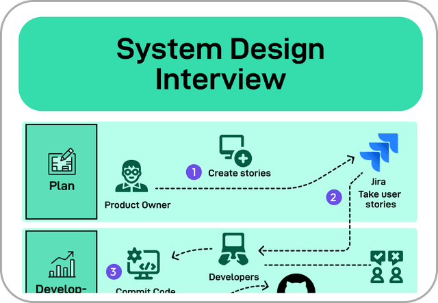 System Design Interview