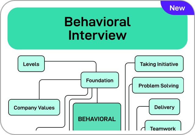 Behavioral Interview