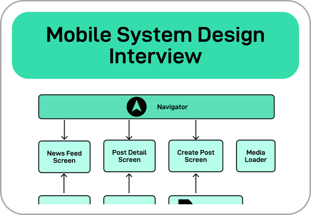 Mobile System Design Interview