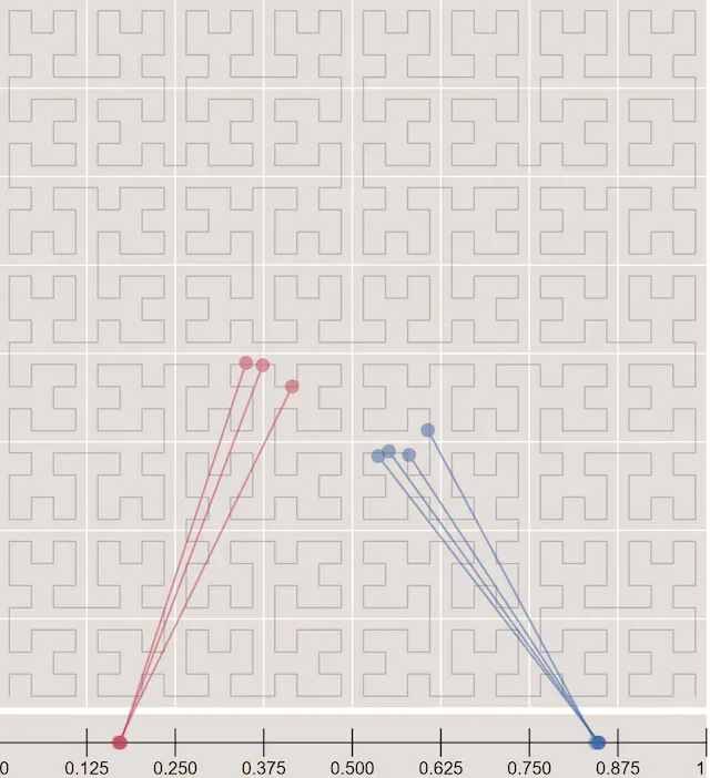Figure 16 Hilbert curve (source: [24])