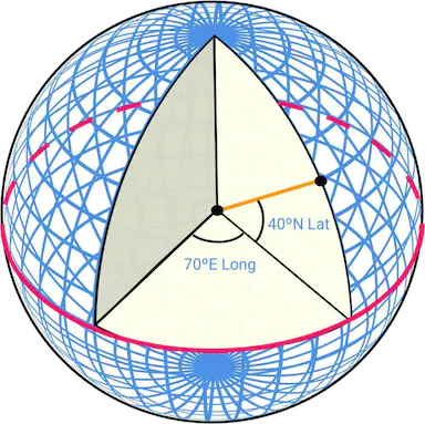 Figure 1 Latitude and Longitude (source: [5])