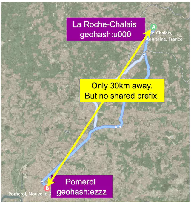Figure 10 No shared prefix