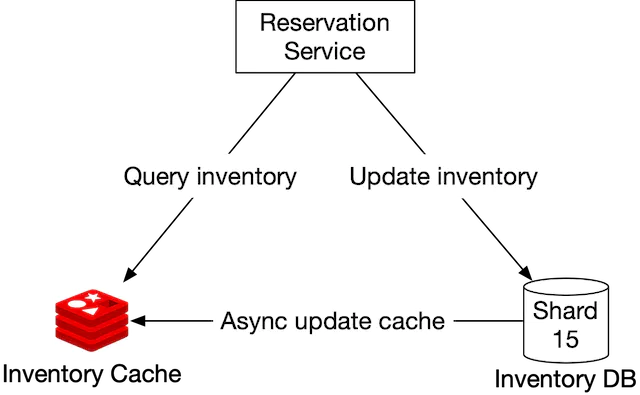 Figure 16 Caching