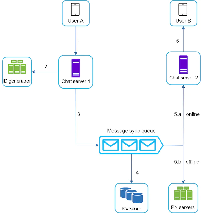 Figure 12