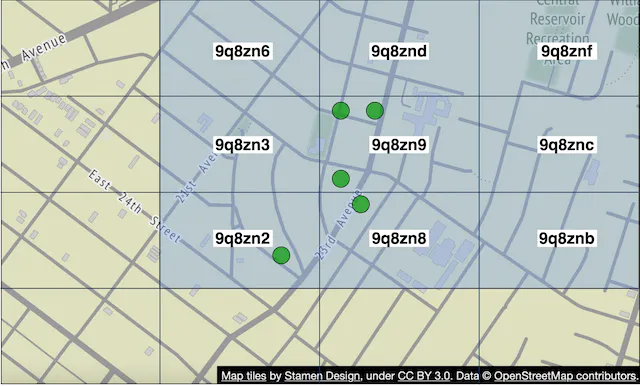 Figure 14 Nine geohash grids