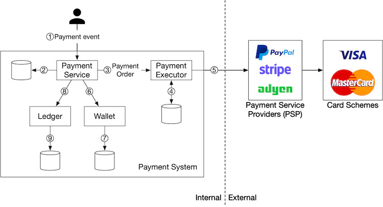 Figure 2 Pay-in flow