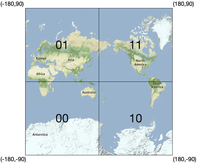 Figure 7 Geohash