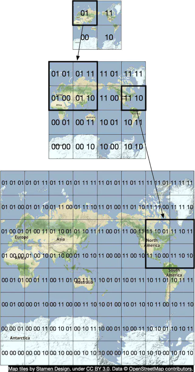 Figure 3 Geohashing
