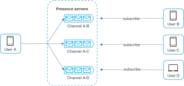 Figure 19