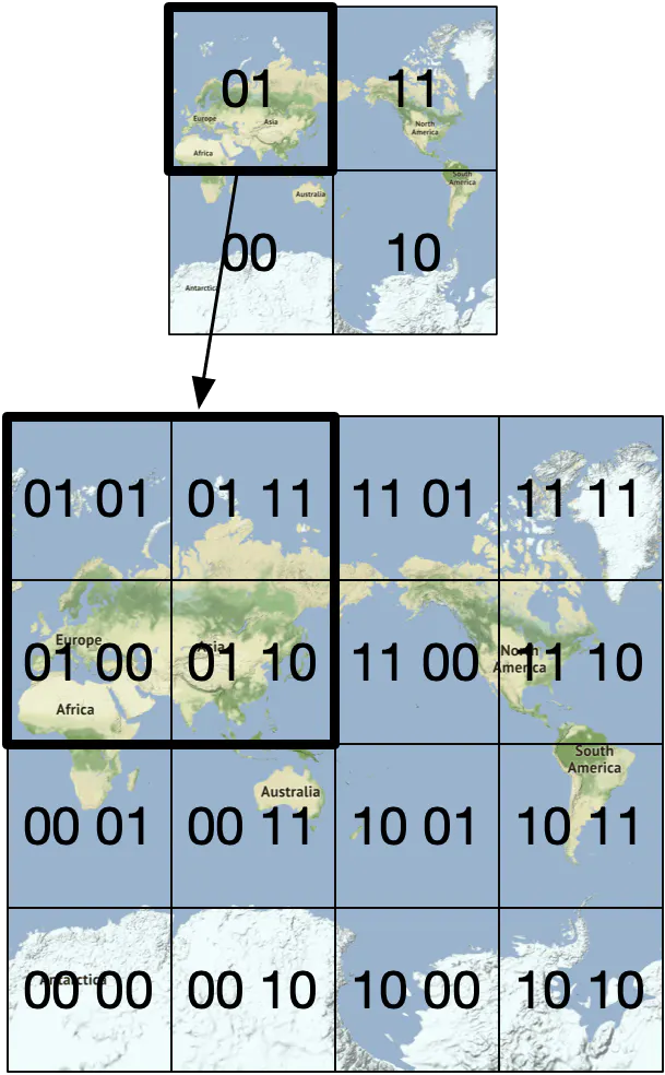 Figure 8 Divide grid