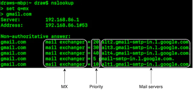 Figure 2 MX records