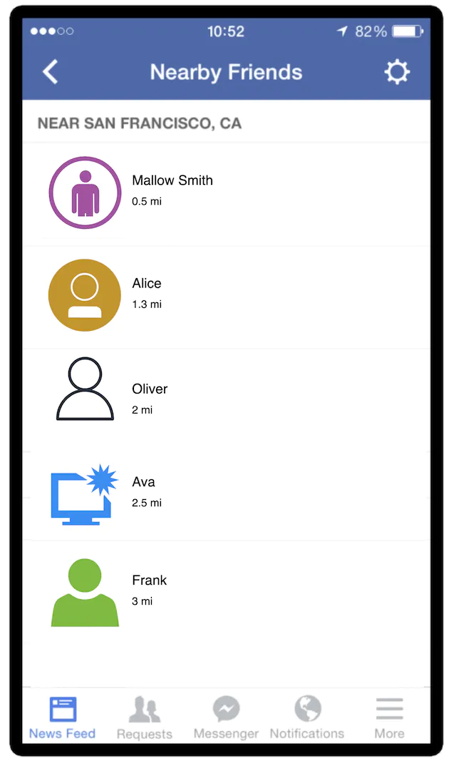 Figure 1 Facebook’s nearby friends