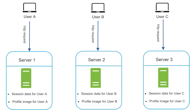 Figure 12