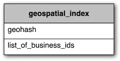 Table 9 list_of_business_ids is a JSON array