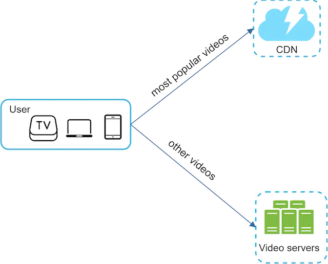 Figure 28