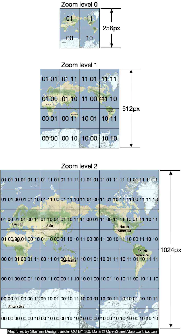 Figure 16 Zoom levels