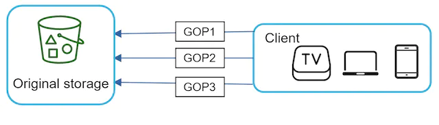 Figure 23