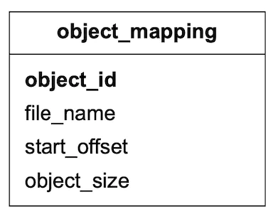 Table 3 Object_mapping table